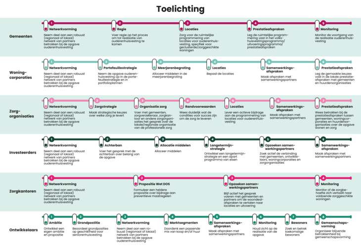 WWZO Roadmap maart 2026 druk 6