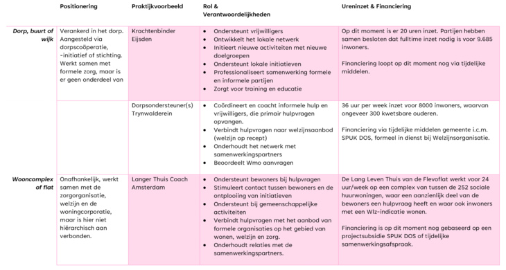 Werkgebied3